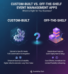 Custom-Built vs. Off-the-Shelf Event Management Apps Which Is Right for Your Business